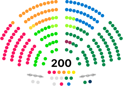 Federal Assembly of Switzerland